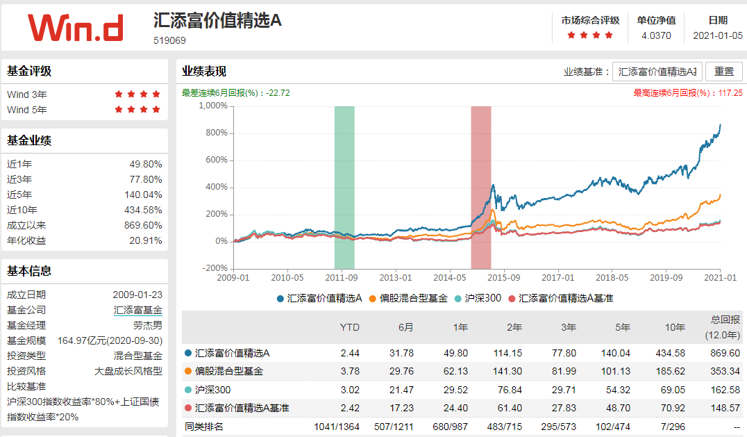 2021年可以持有的长期基金组合（四）