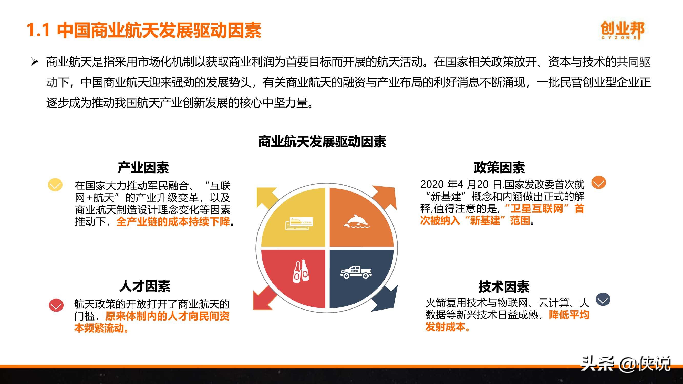 2021年中国商业航天研究报告