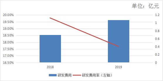 信息安全越来越重要，公司股价也会越来越高吗