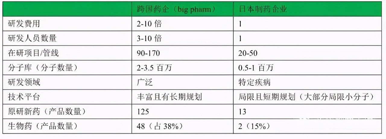 新冠疫苗研发竞赛，日本为什么掉队？