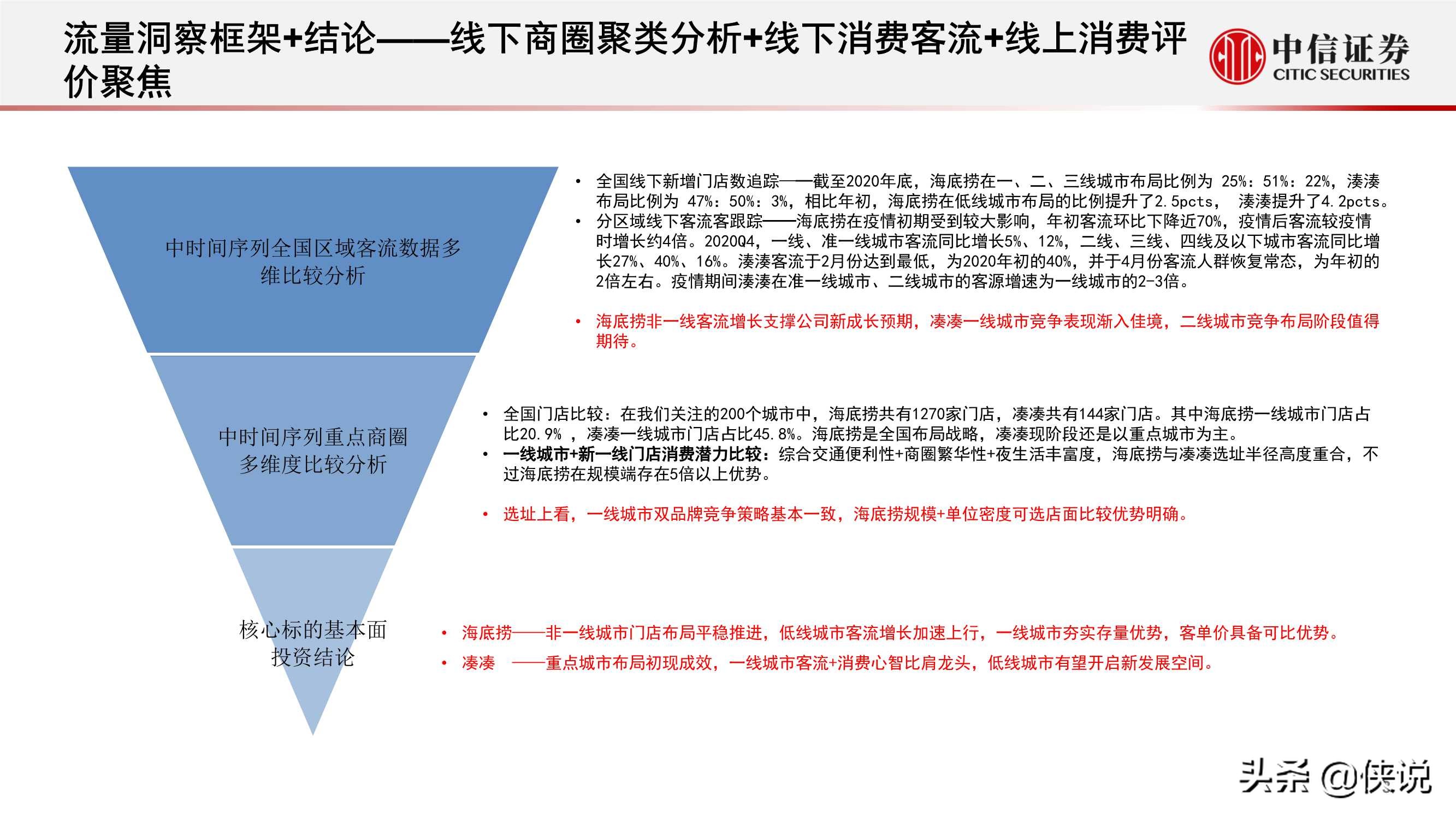 流量洞察报告：火锅行业，海底捞、凑凑线下客流知多少