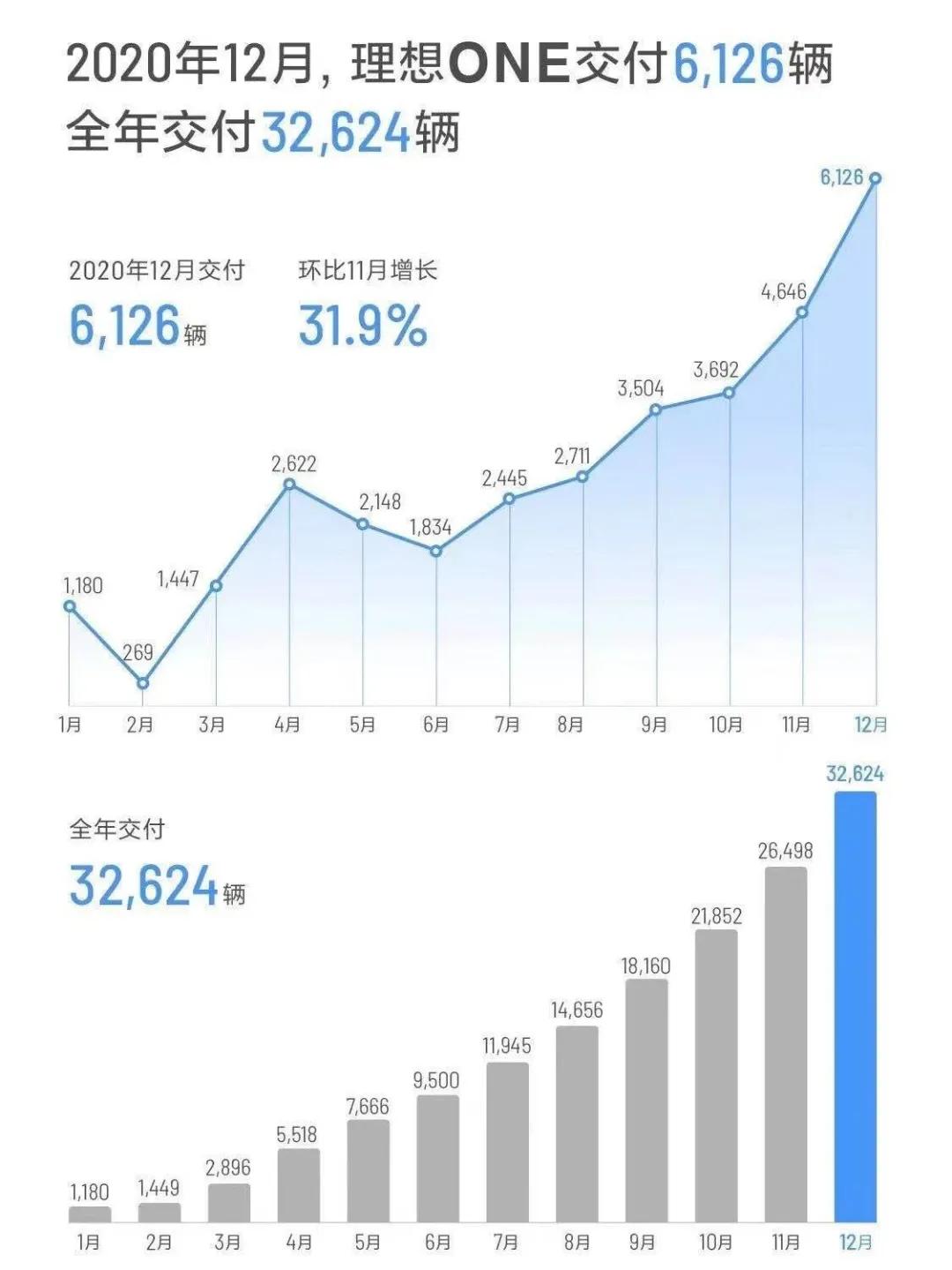蔚来、小鹏、理想和威马，哪一家造车新势力最有可能惨淡出局？