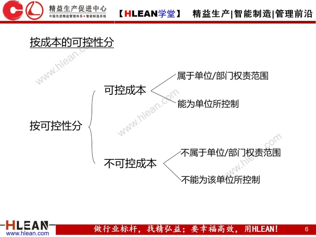 「精益学堂」微利时代必备的成本意识