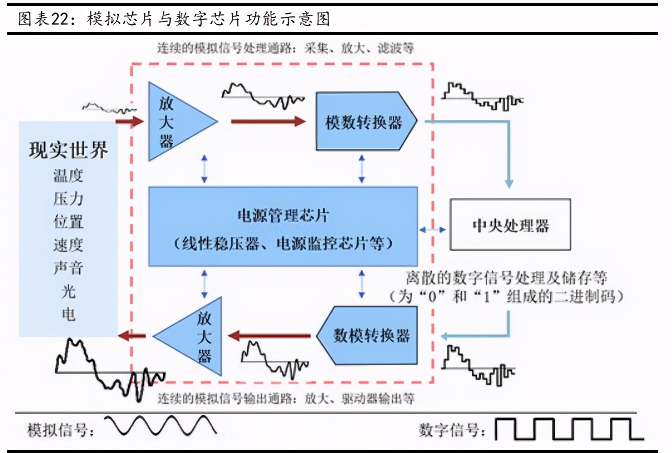 华峰测控深度解析：快速成长的国内半导体测试机龙头