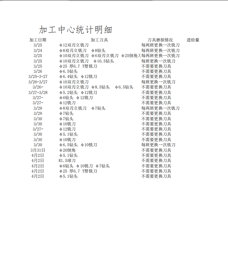 CNC�ӹ�������ϸ���������ղ�