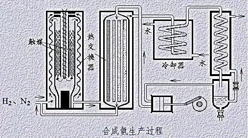 绝不平“氮”的氮气