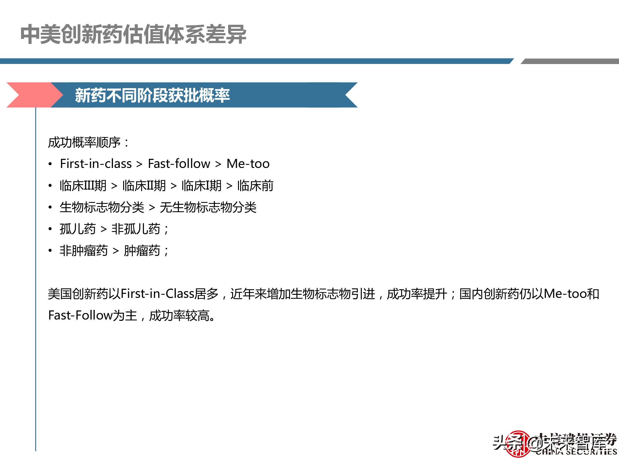 创新药产业链深度研究报告