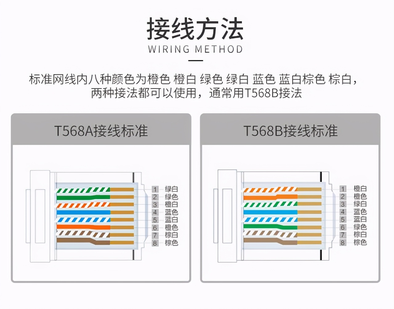 家里的光纤和网线断了，应该怎么接？