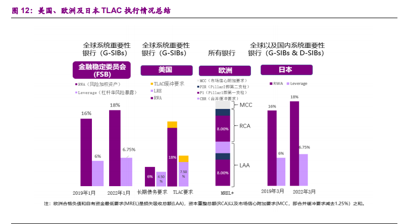 银行业深度报告：从巴塞尔到TLAC，次级债或因TLAC而生