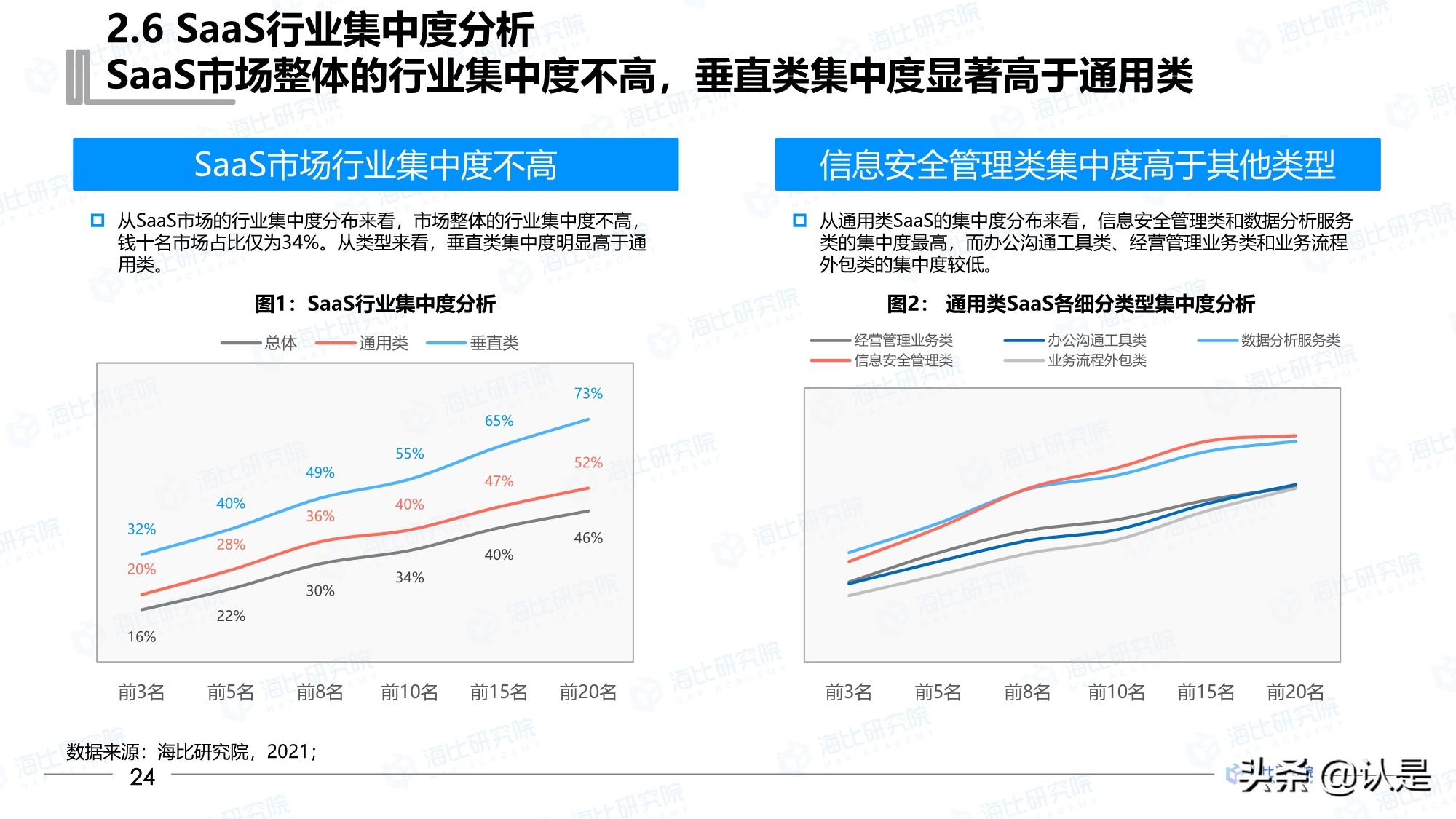 2021年中国SaaS市场研究报告