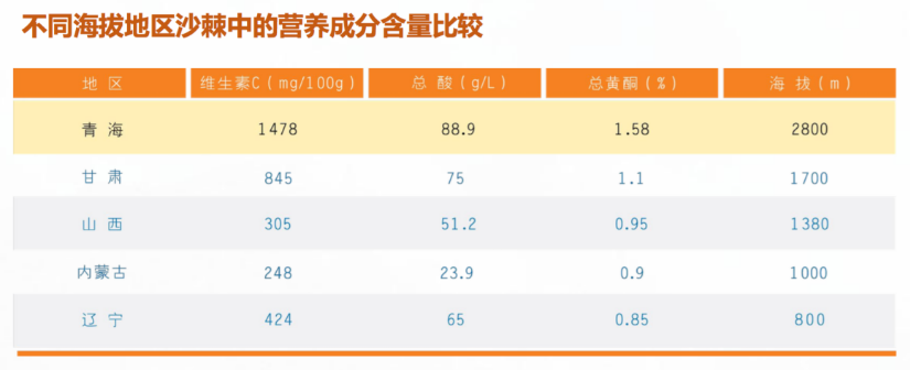 紅牛難保、匯源退市，馬云點(diǎn)贊的超級食物能否是下一個(gè)百億爆品？