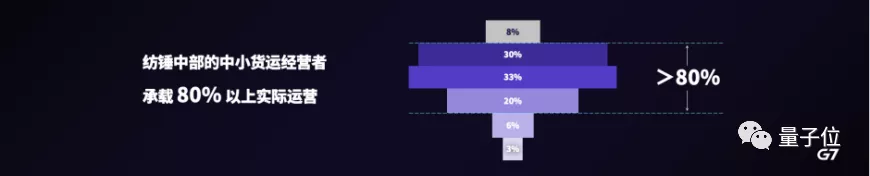 大货车事故频发，智能物流可减少19.9%事故率