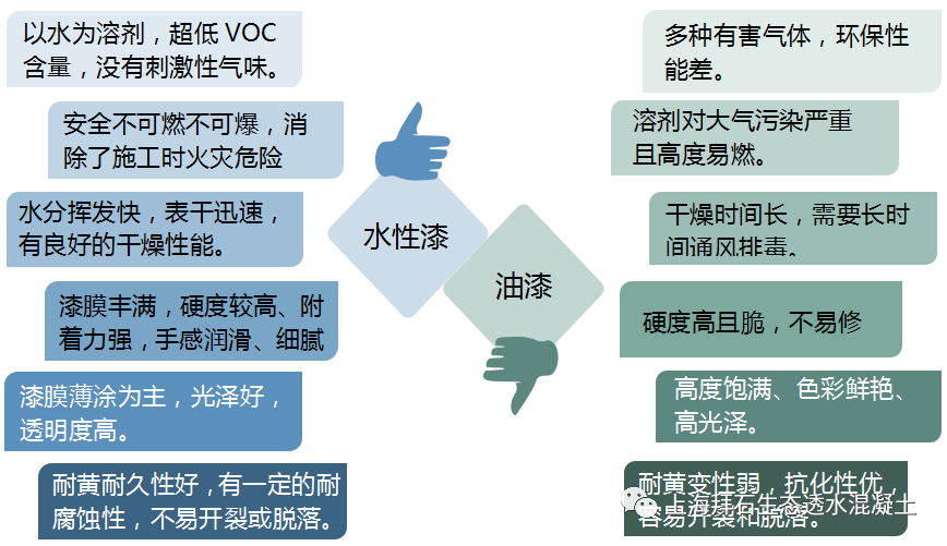 环保主题下——水性罩面剂的未来变革