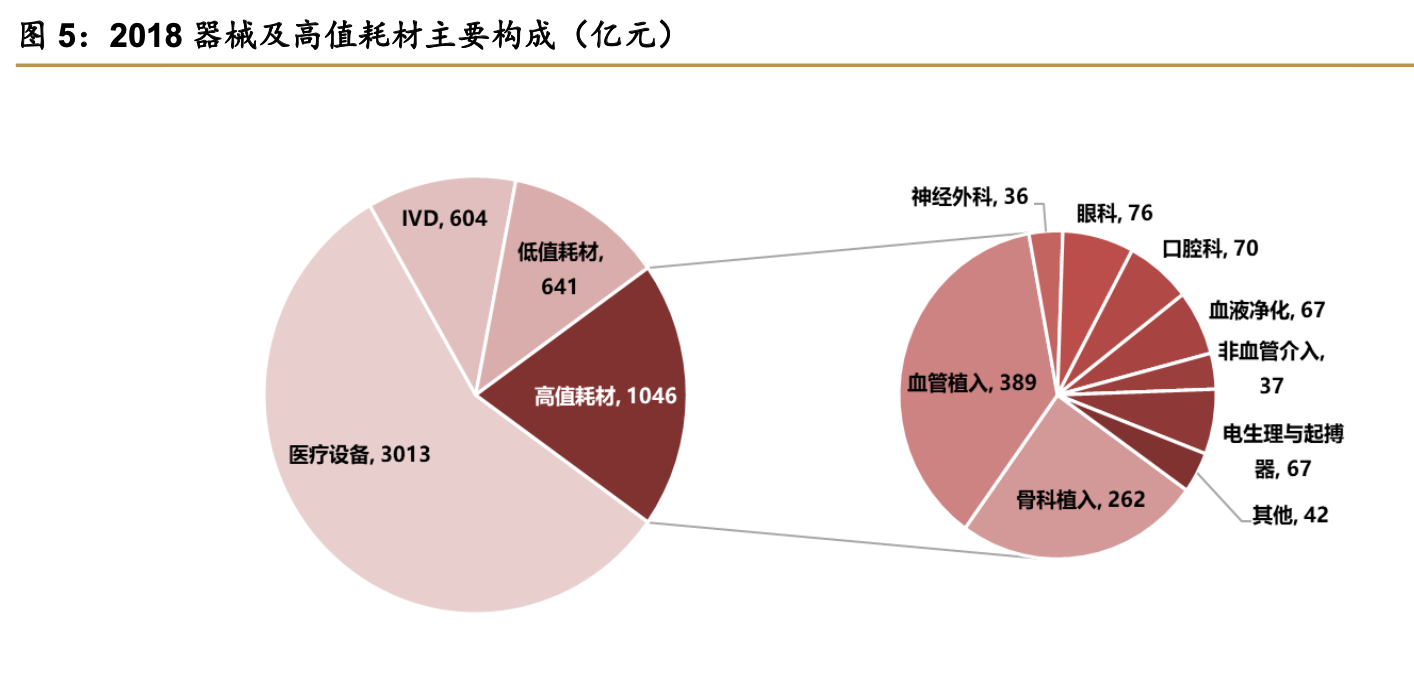 医药行业深度报告：耗材带量采购背景下，如何挖掘常态化下的机会