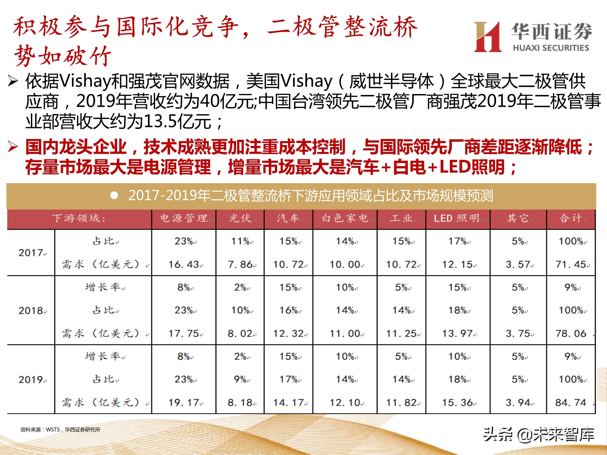 半导体行业107页深度报告：功率半导体与化合物半导体