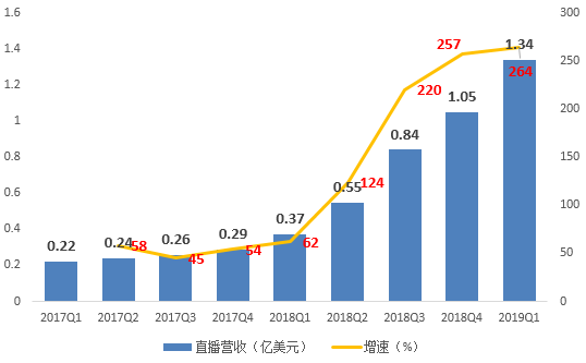 探探和陌陌的区别，你想知道吗？