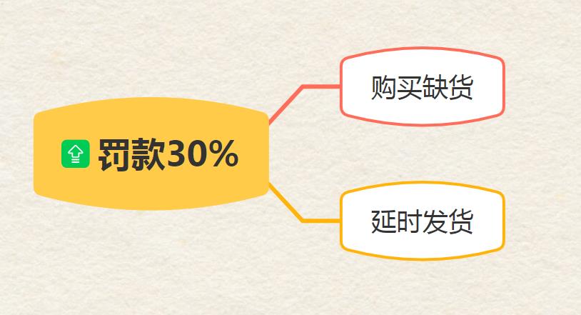 电商运营主要是做什么的（阐述电商运营日常工作内容）