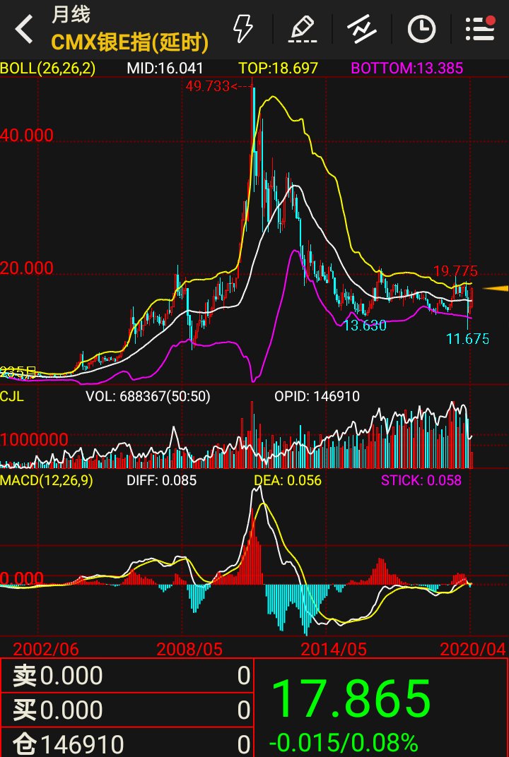 信用货币向传统货币的价值转移将引导银价继续