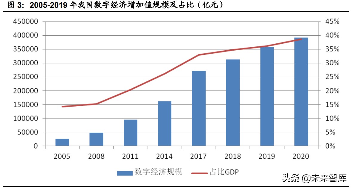 计算机行业下半年投资策略：网络安全、医疗信息化、工业软件