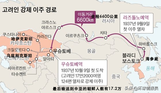 35万朝鲜人生活在中亚地区- YMCK1025发表于奇闻怪谈- 论坛| 文学城