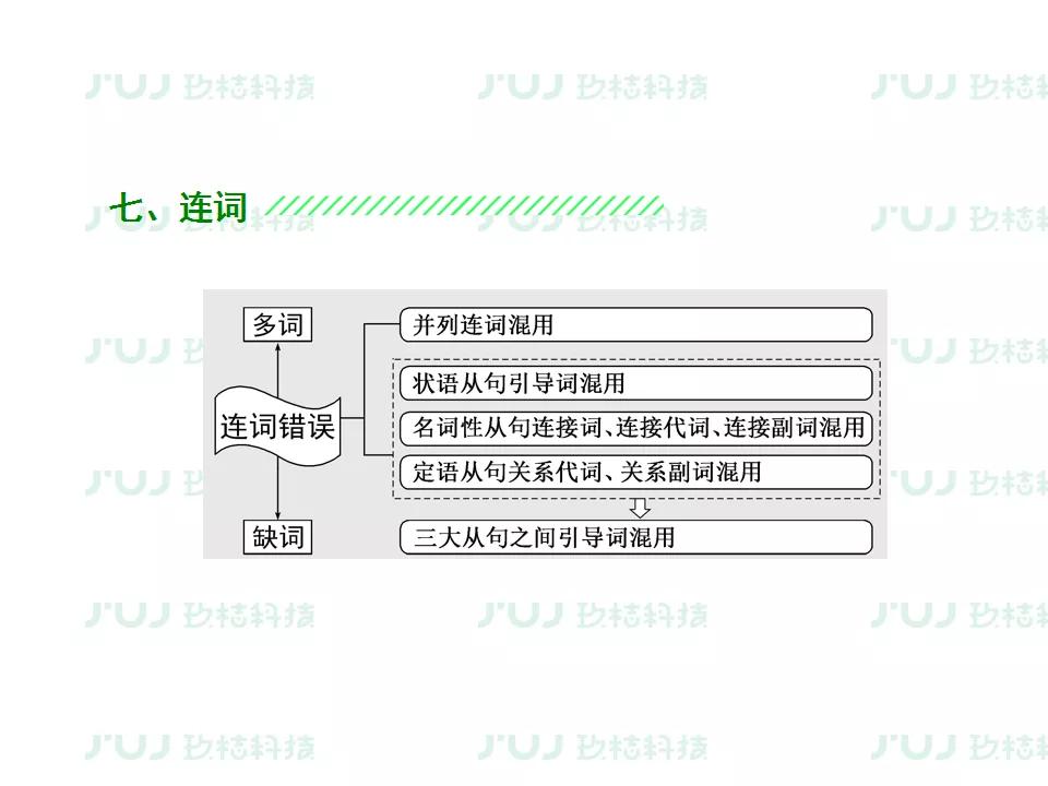 ս2021߿ӢָϰרѵͶĸĴ