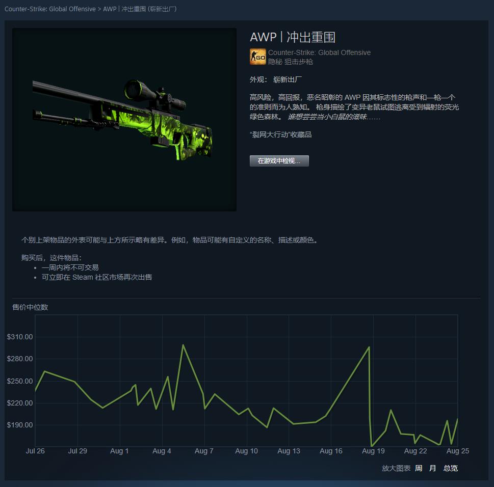 CSGO皮肤推荐——AWP | 冲出重围
