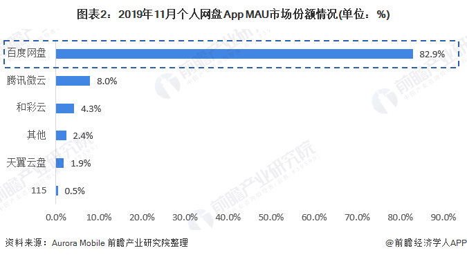 抢百度网盘饭碗？阿里云网盘来了：非会员不限速下载