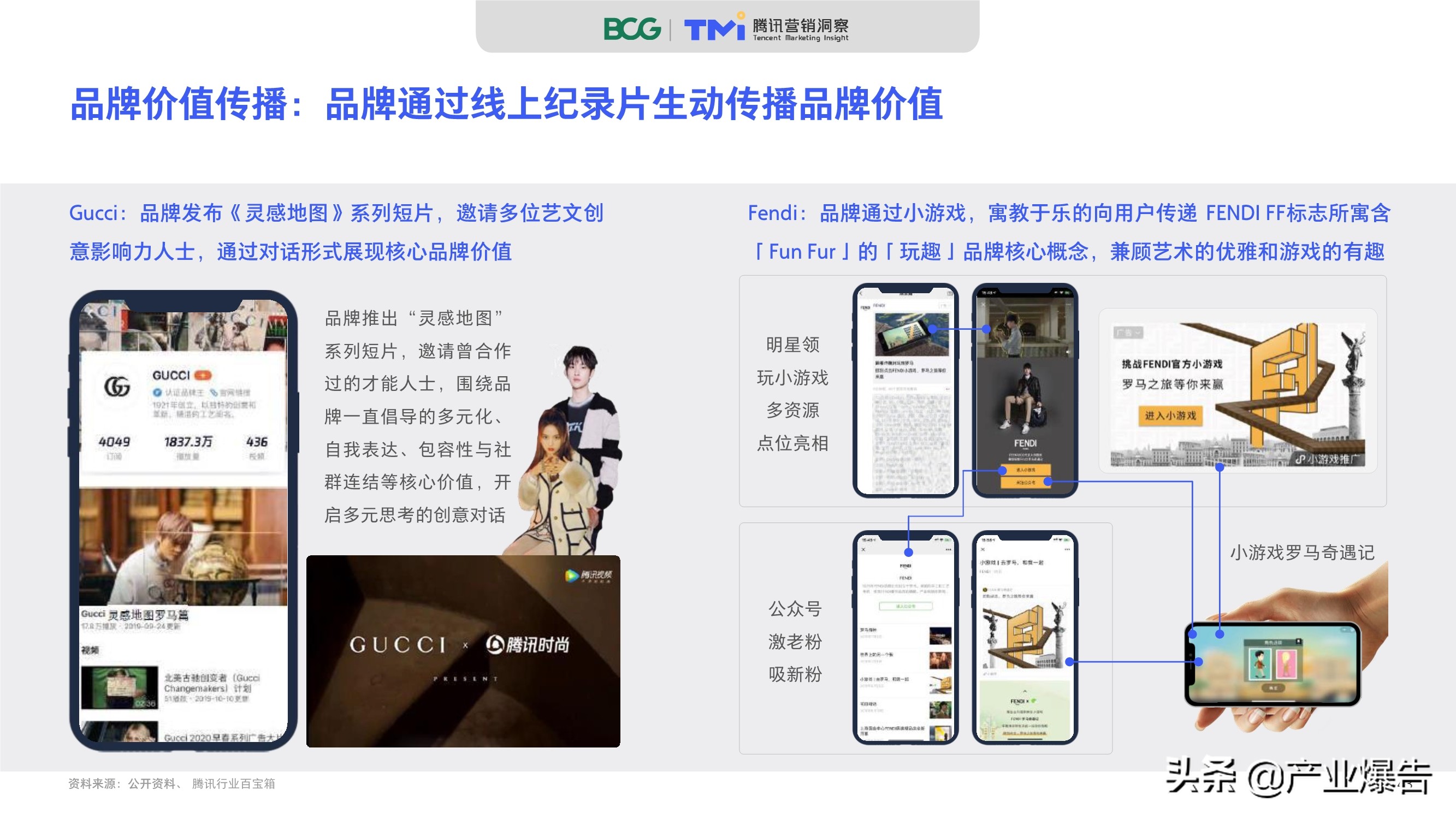 2020中國奢侈品消費者數字行為洞察報告