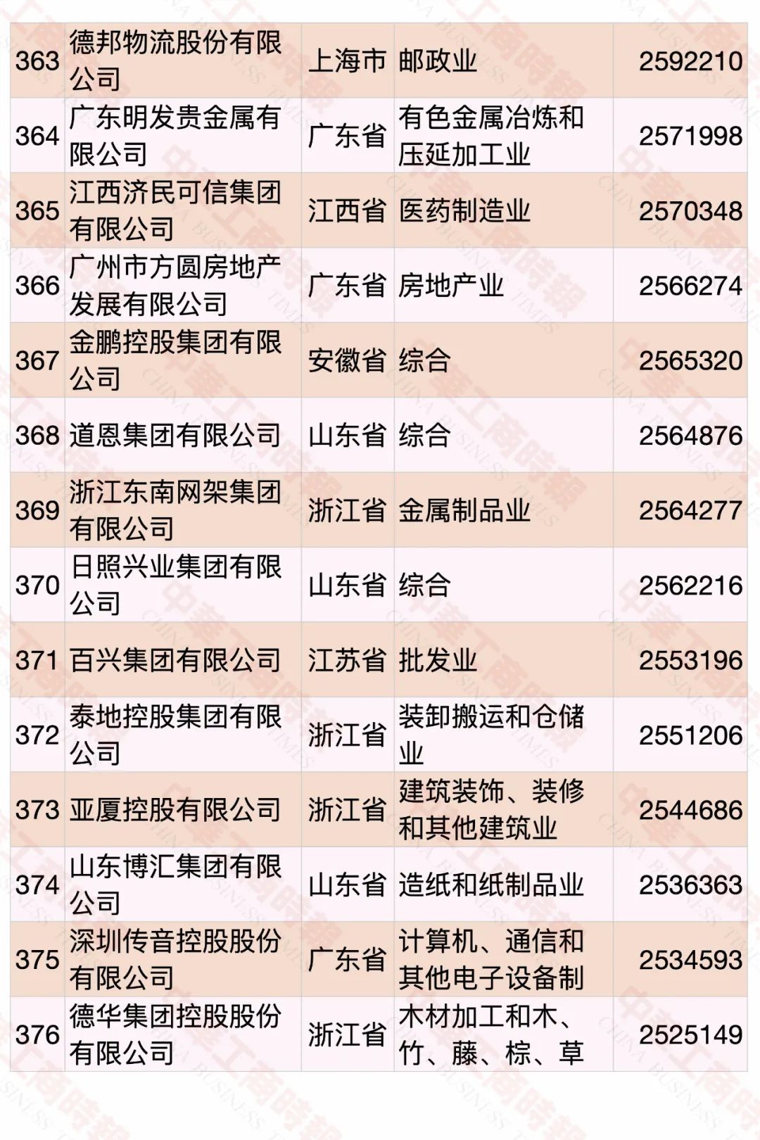 2020中國(guó)民營(yíng)企業(yè)500強(qiáng)榜單