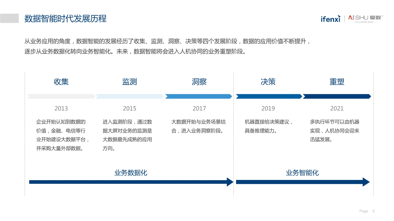 中国非结构化数据中台实践白皮书