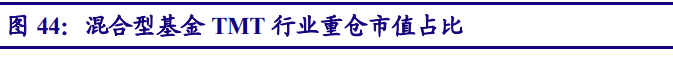 5G产业投资三部曲(中)：通信行业2019年业绩低迷，