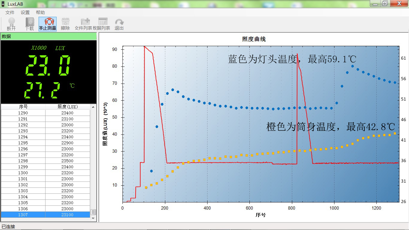 “三高”手电，高颜值、高亮度、高性能：ACEBEAM E70