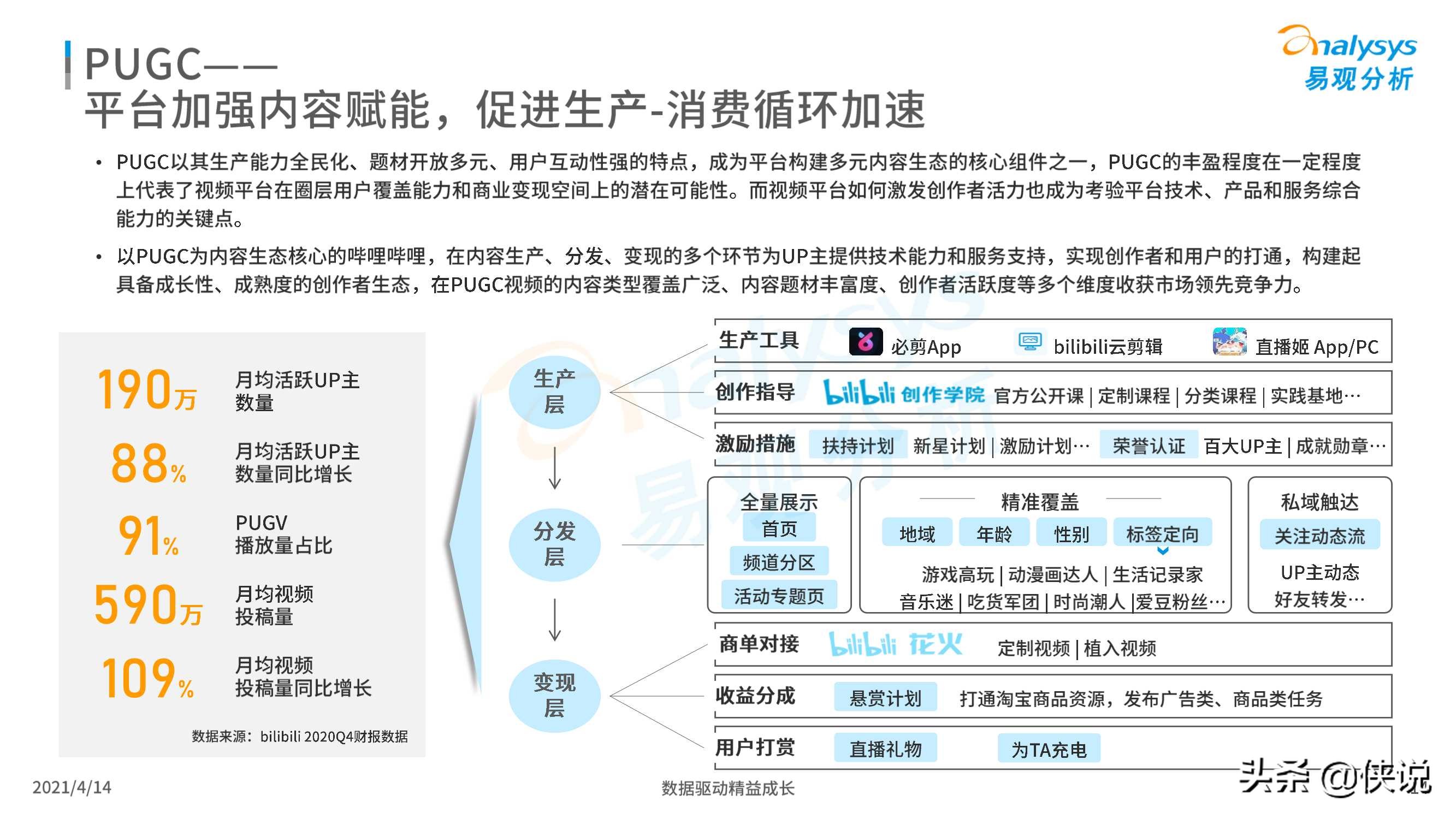 中国网络视频市场年度报告2021（易观）