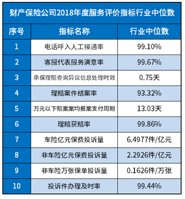 买车险，选哪家保险公司好？*排名数据来告诉你