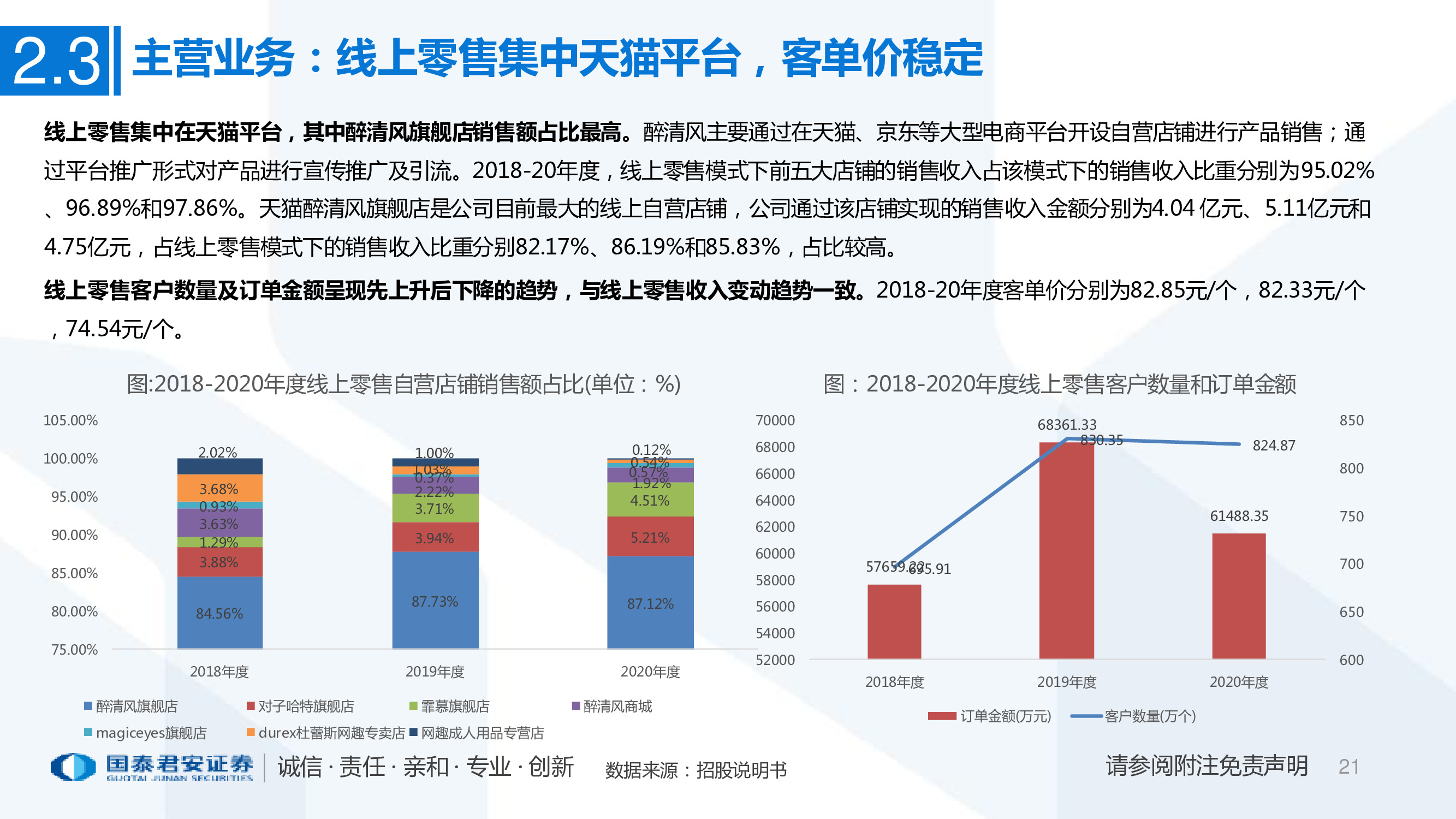 一文看懂醉清风招股书：成人用品电商第一股，积极推进多元布局