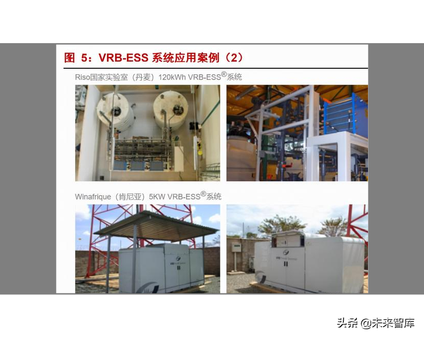 新能源行业深度报告：储能发展新机遇，钒电池产业腾飞