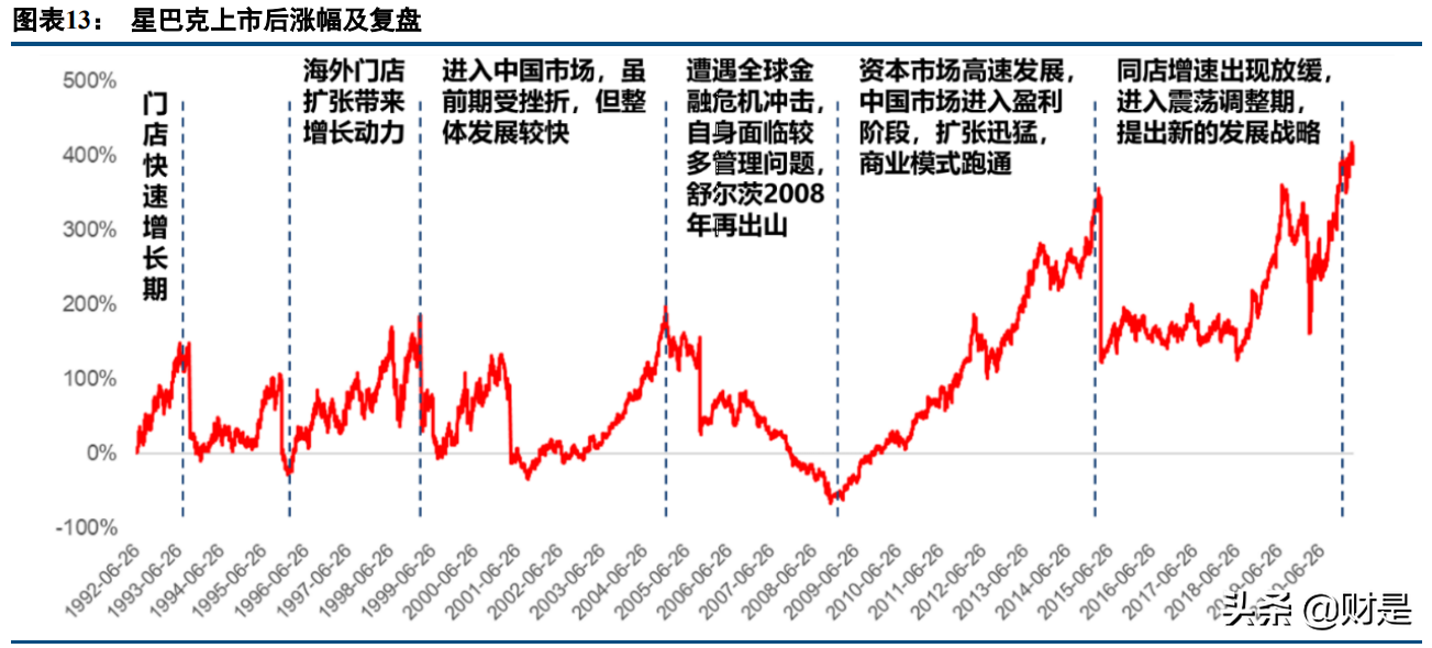 现制茶饮市场空间预测及市场格局分析