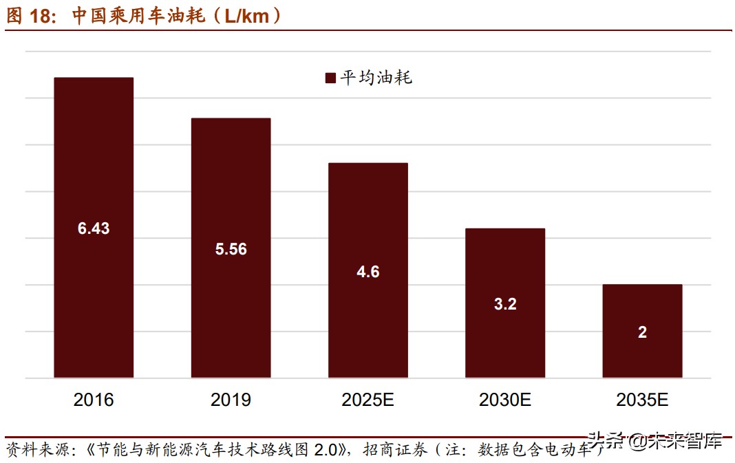 新材料产业153页深度研究报告：七大方向全面梳理（上篇）