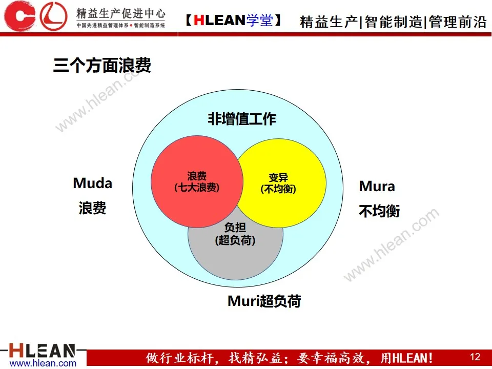 「精益学堂」SMED快速换模