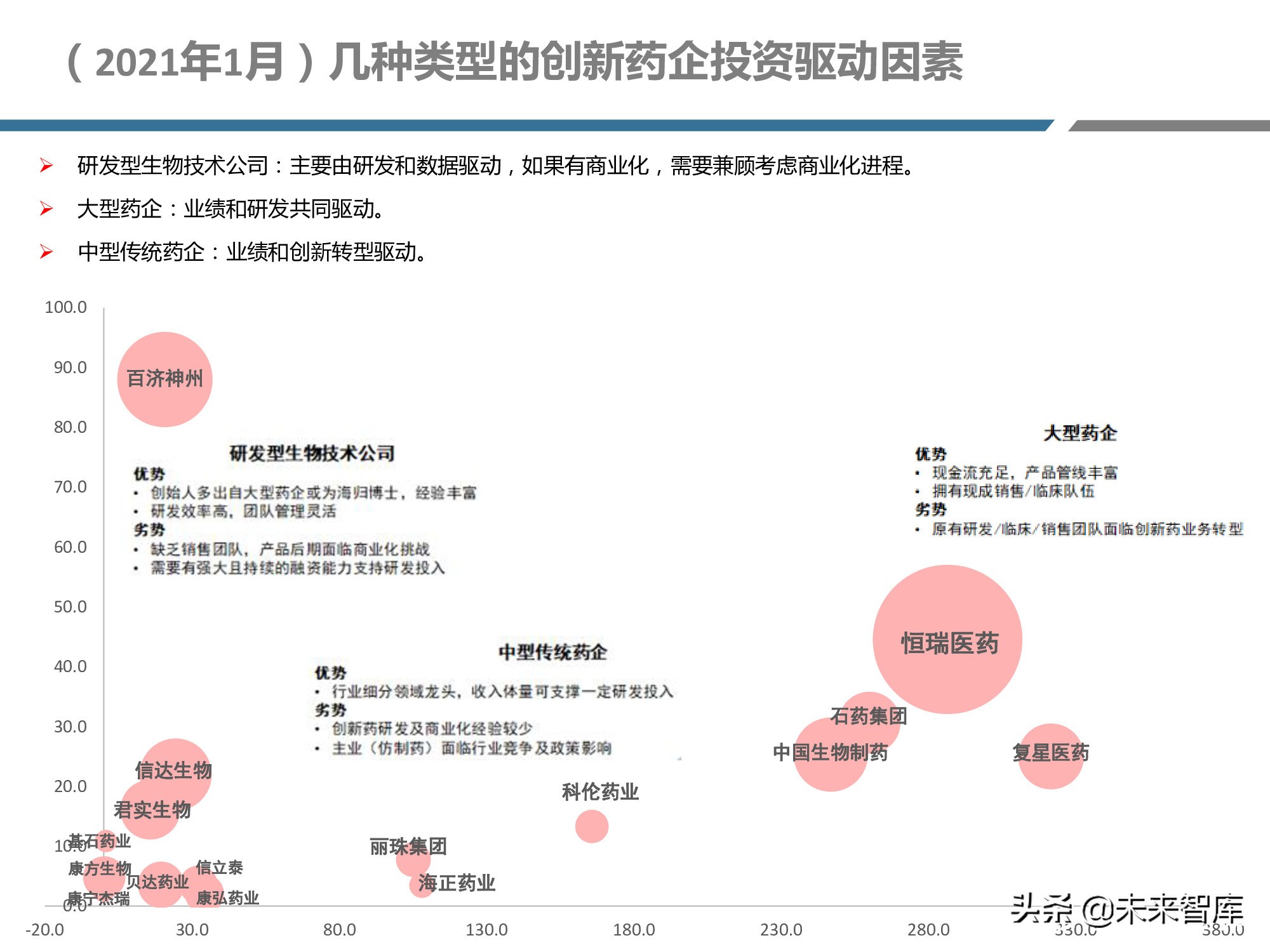 创新药产业链深度研究报告