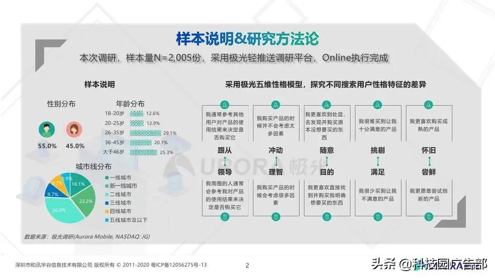 极光大数据&巨量引擎：内容生态搜索趋势研究报告