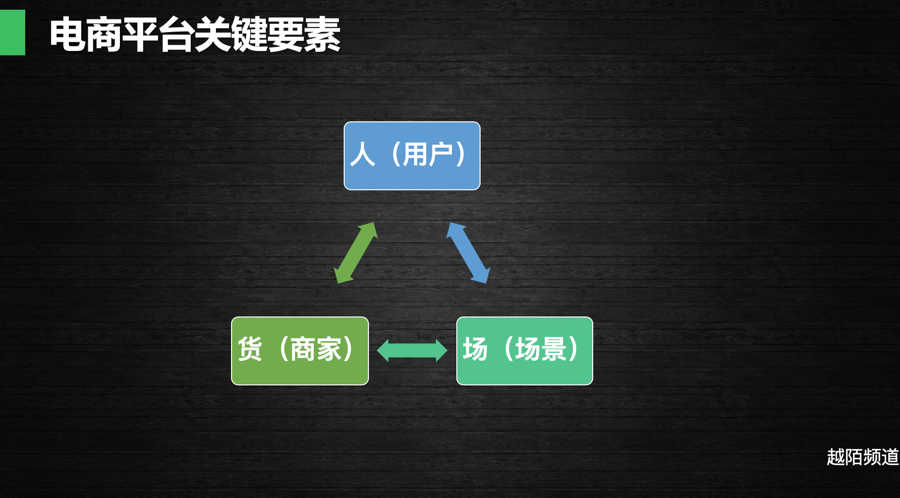 平台运营是什么工作先了解下电商平台运营的运营工种都有啥