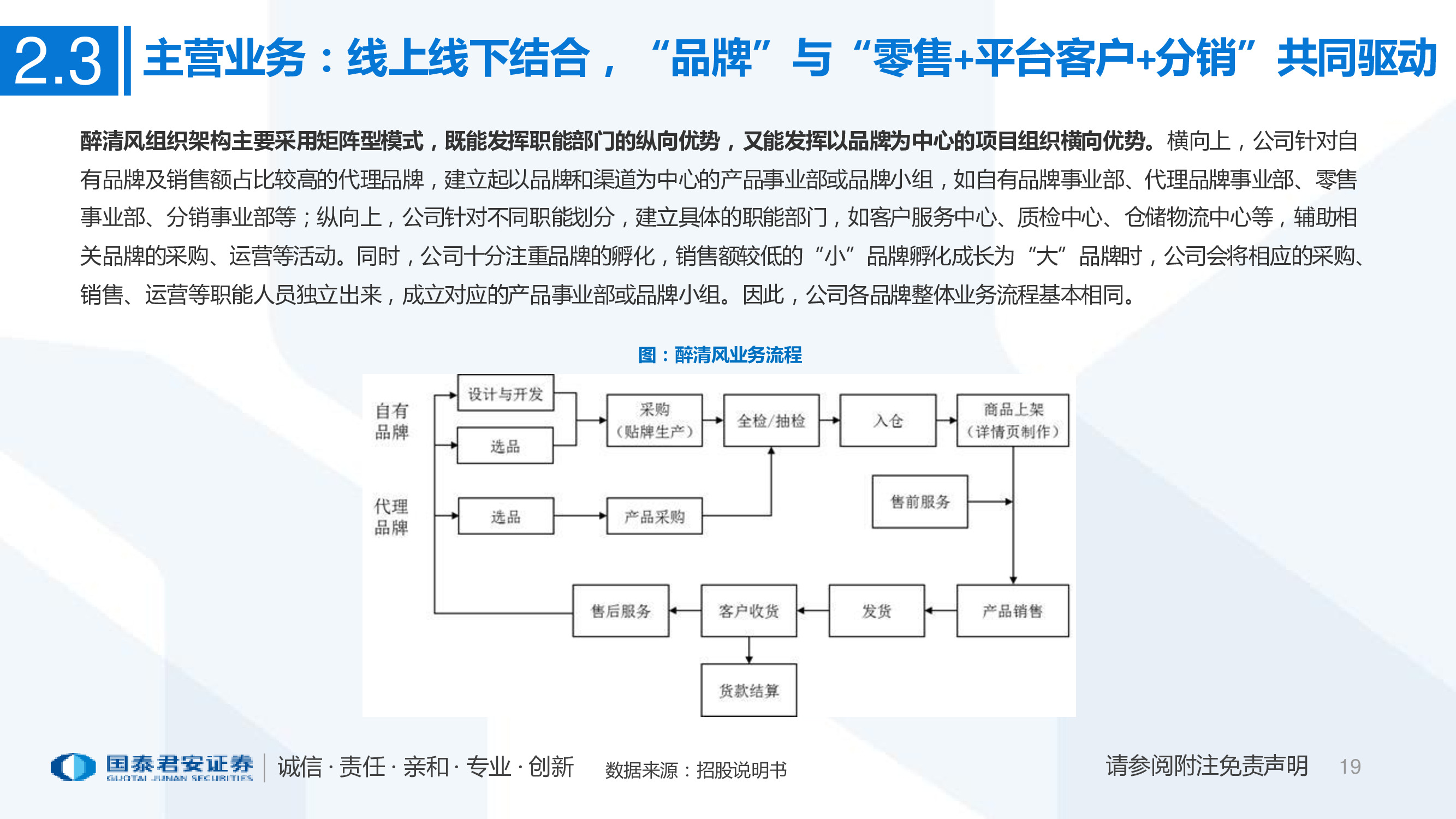 一文看懂醉清风招股书：成人用品电商第一股，积极推进多元布局