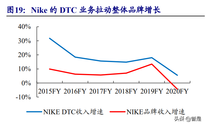 安踏体育深度报告：DTC赋能产品、品牌向上，安踏大货步入新阶段