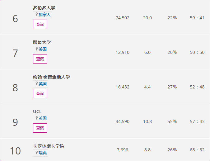 021THE泰晤士高等教育学科排名发布！清华、北大强势逆袭
