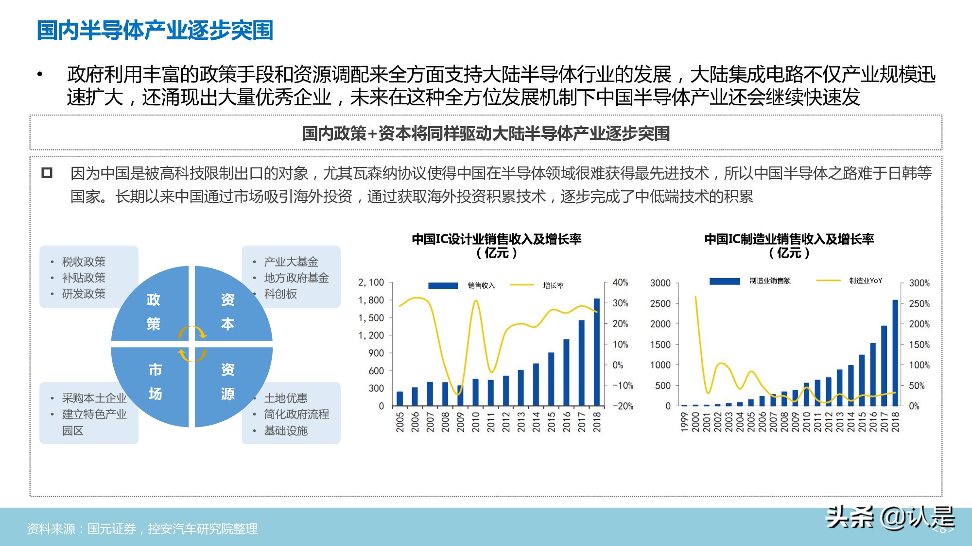 汽车半导体行业深度分析报告