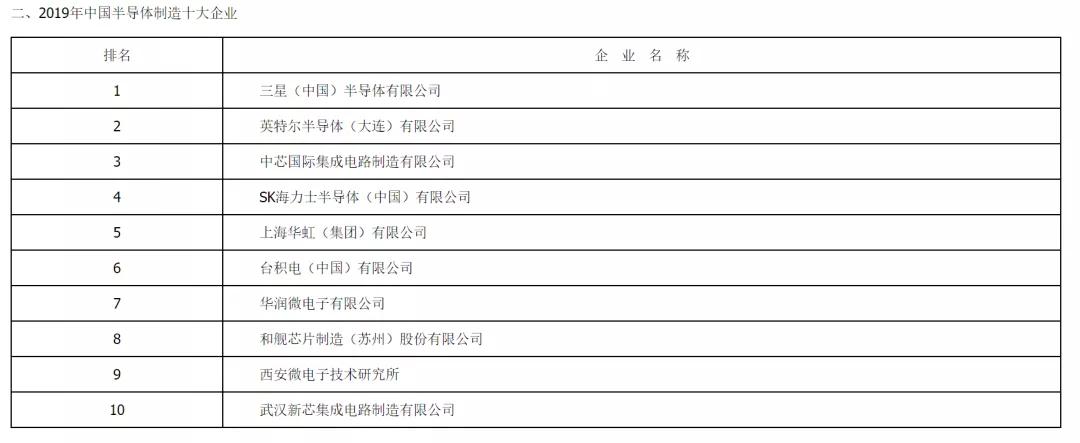 从数据看中国半导体产业在世界版图中的位置