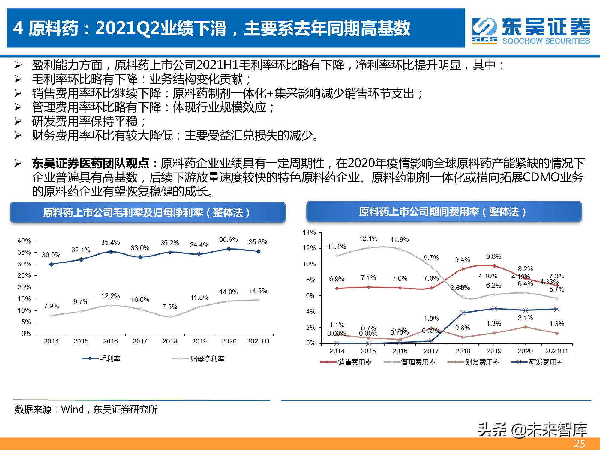 医药行业2021年半年报总结报告：医药分化加剧，CXO仍为皇冠明珠