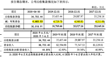 通灵股份二次IPO，会被商誉减值和未竟股权纠纷绊倒吗？