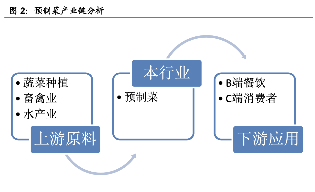 ����ҵ��ȡ�Ԥ�Ʋ���ҵ��ȣ����������г���������ҵ����������